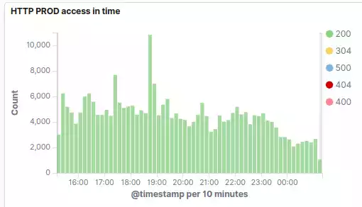 ELK Kibana